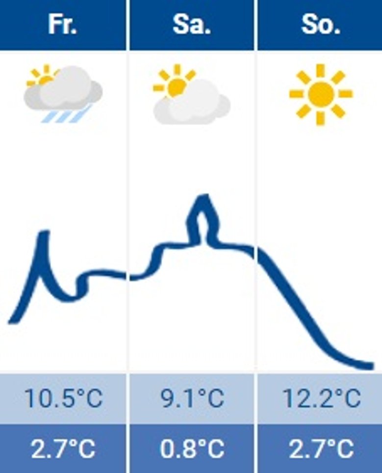 Siegburg-Wetter Siegburg-Wetter