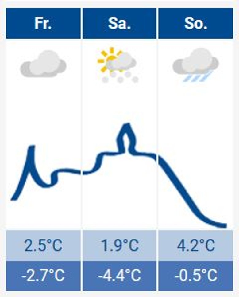 Siegburg-Wetter Das Siegburg-Wetter