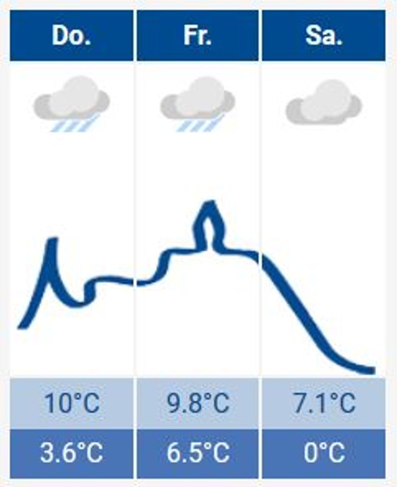 Siegburg-Wetter Das Siegburg-Wetter