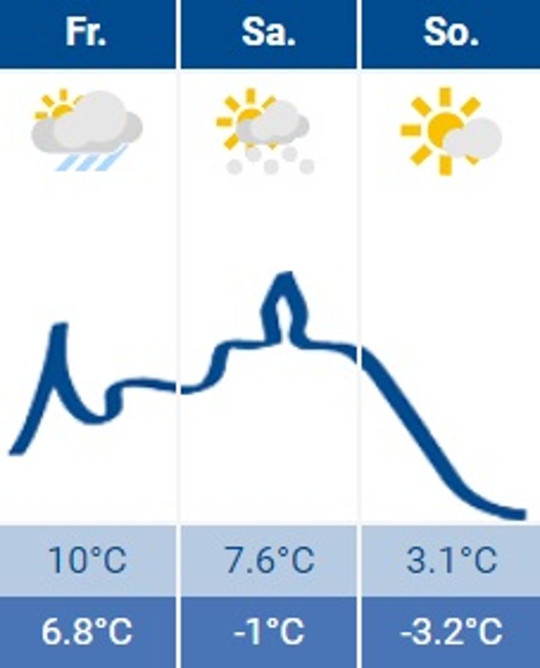 2021-01-29 Wetter 2021-01-29 Wetter