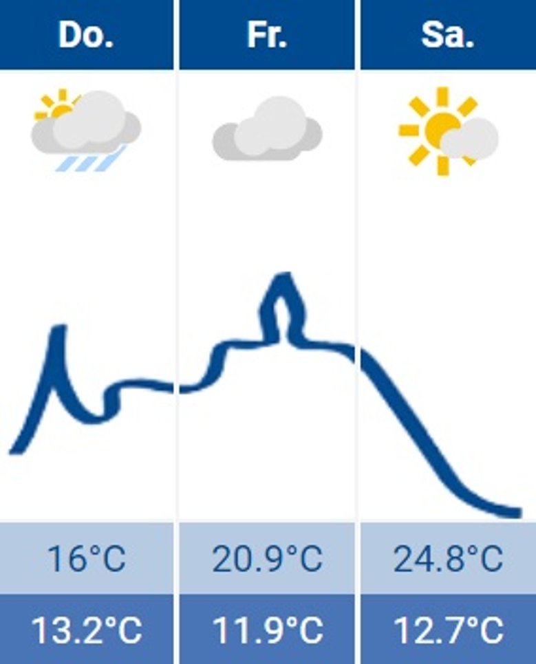 Siegburg-Wetter Siegburg-Wetter