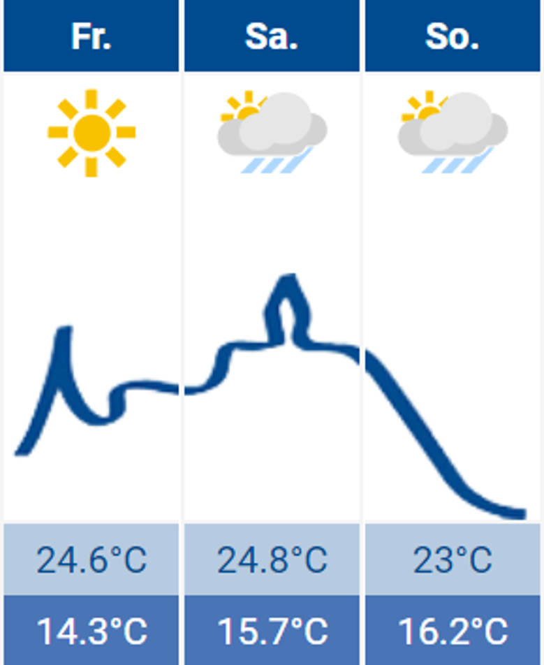Wetter Siegburg Wetter Siegburg