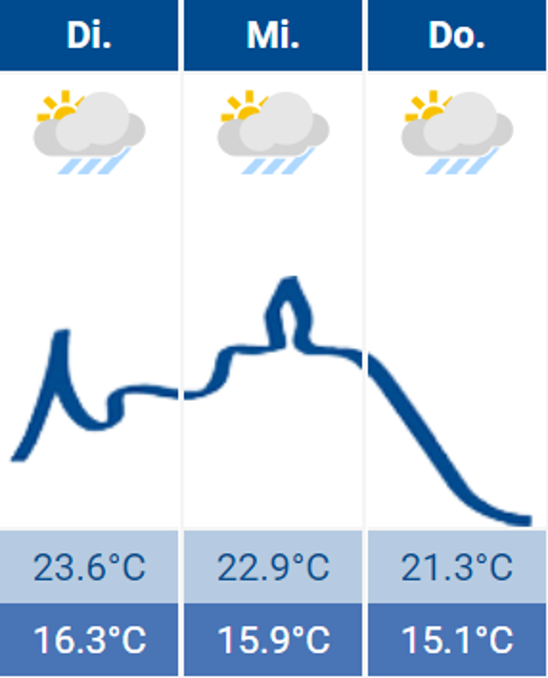 Wetter Siegburg Wetter Siegburg