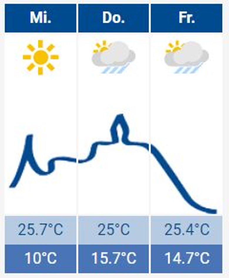 Siegburg Wetter Das Siegburg Wetter