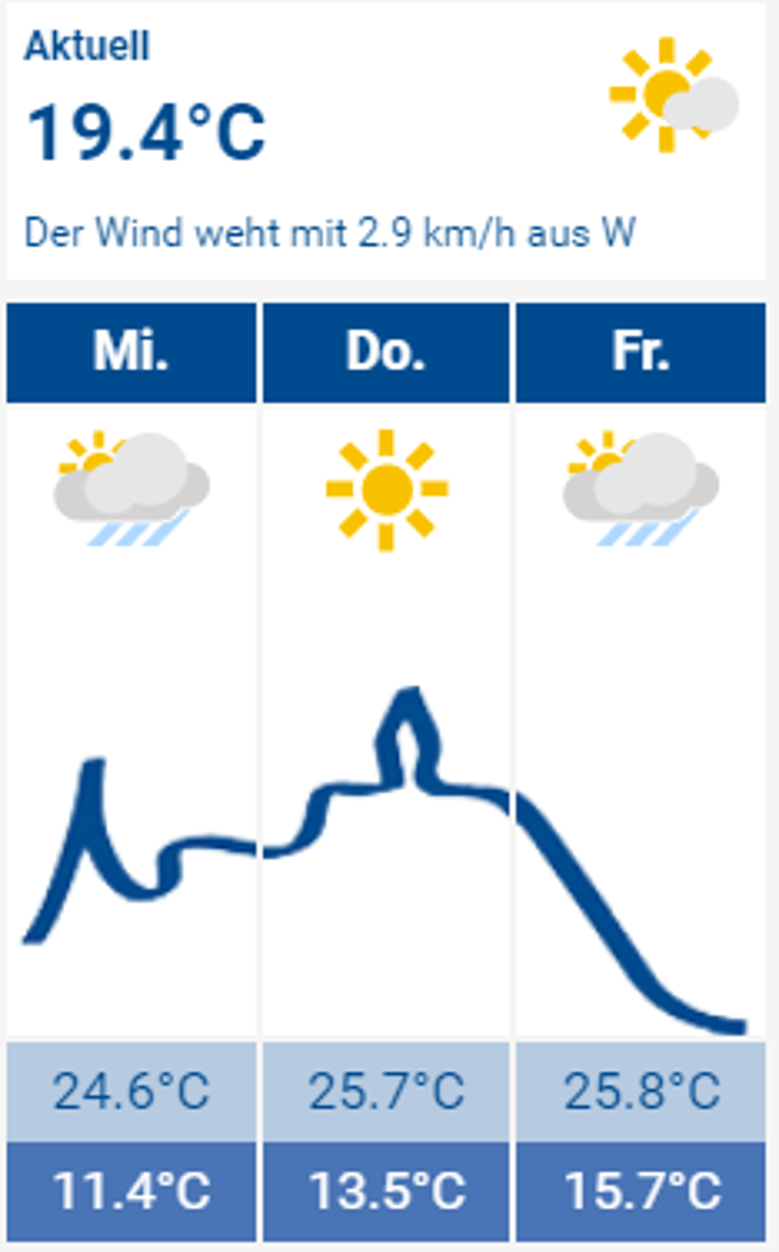 Wetter Siegburg Wetter Siegburg