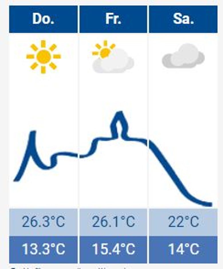 2021-06-10 Wetter Das Siegburg-Wetter