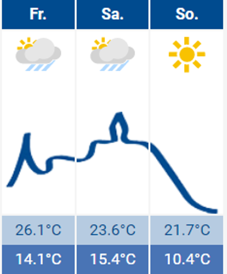 Wetter Siegburg Wetter Siegburg