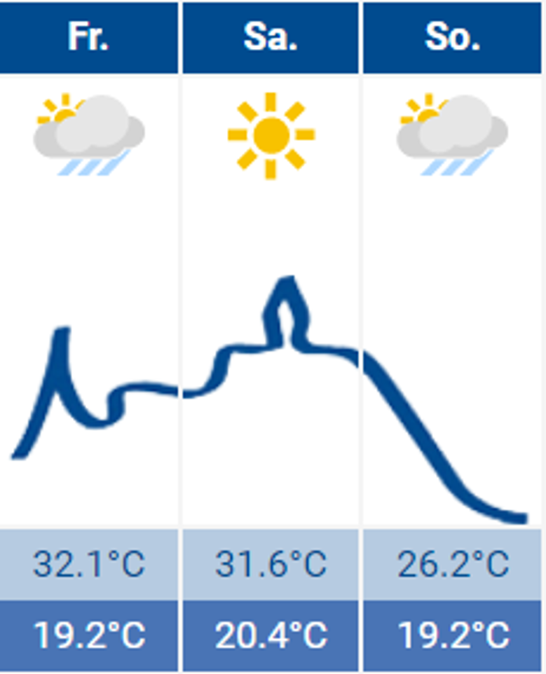 Wetter Siegburg Wetter Siegburg