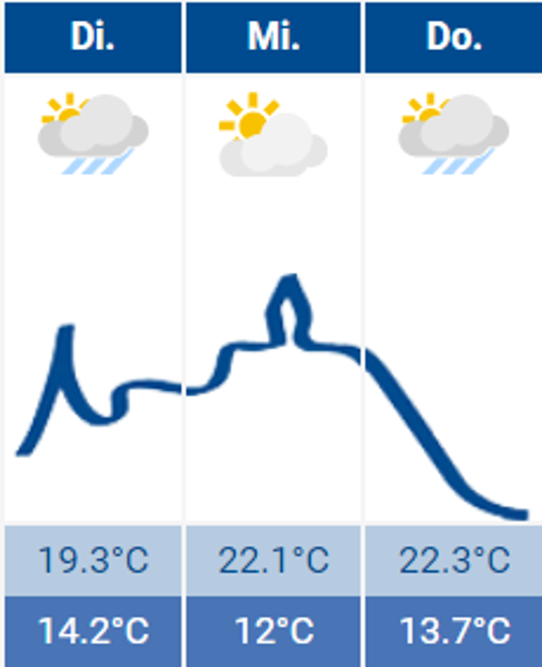 Wetter Siegburg Wetter Siegburg
