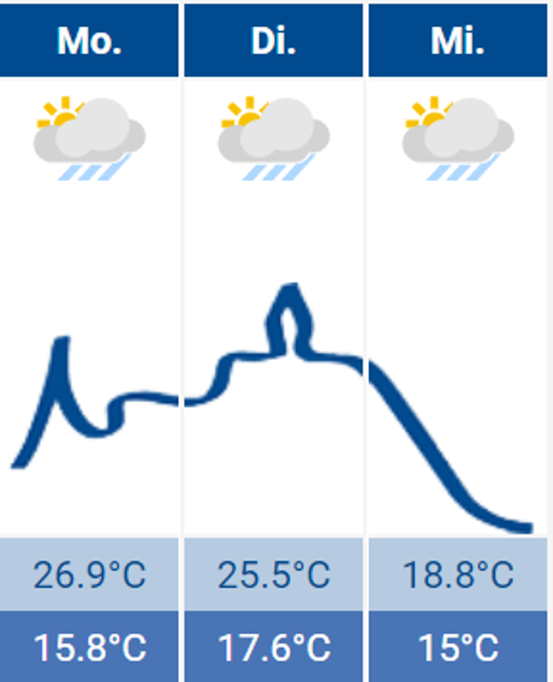 Siegburg-Wetter Siegburg-Wetter