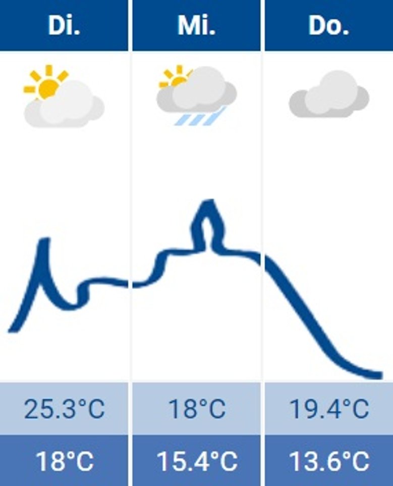 Siegburg-Wetter Siegburg-Wetter