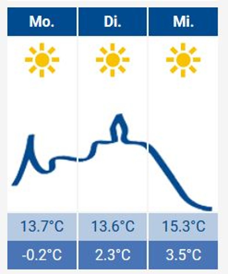 Wetter Siegburg Das Siegburg Wetter