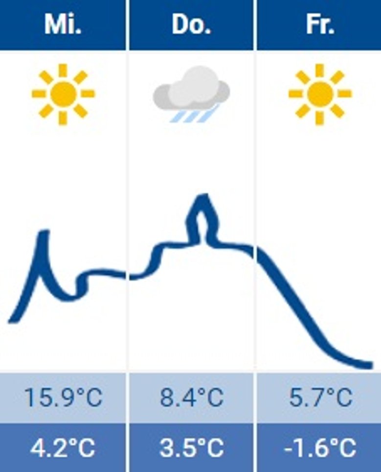 Siegburg-Wetter Das Siegburg-Wetter