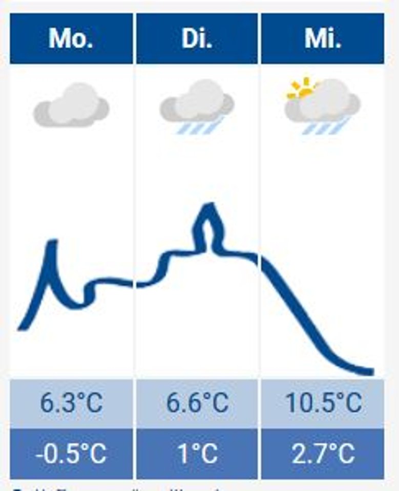 Siegburg-Wetter Das Siegburg-Wetter