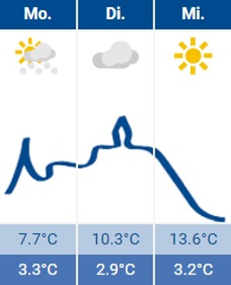 Siegburg-Wetter Siegburg-Wetter