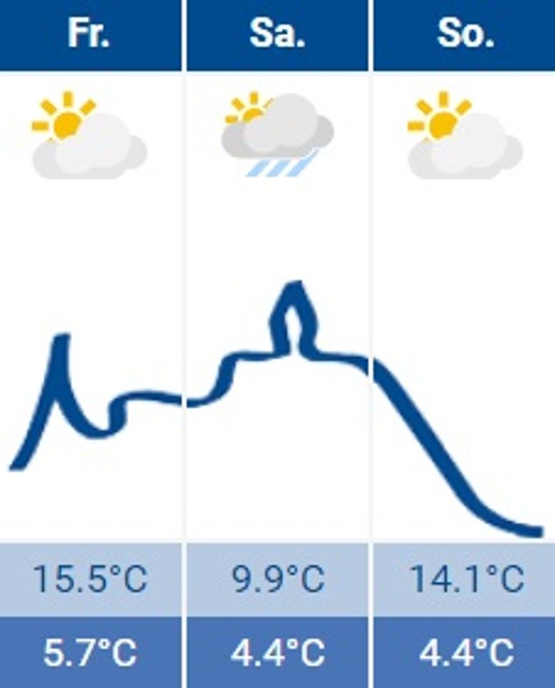 Siegburg-Wetter Siegburg-Wetter