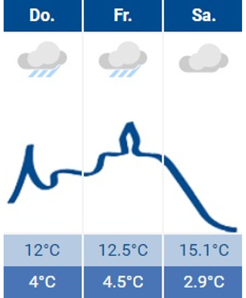 Siegburg-Wetter