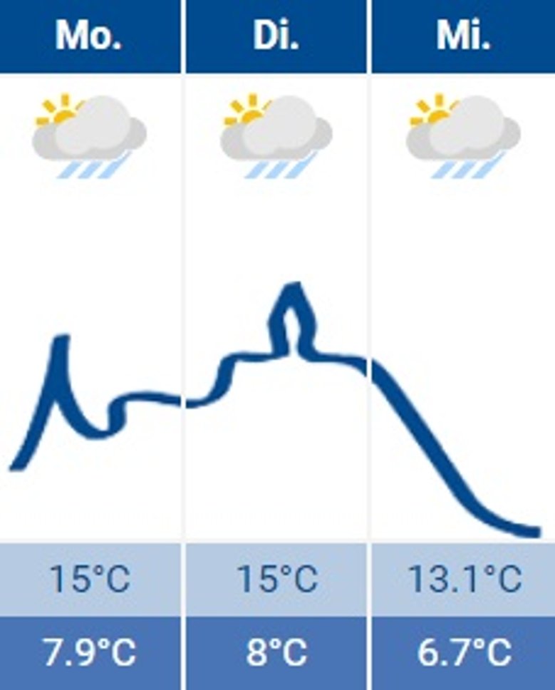 Siegburg-Wetter Siegburg-Wetter
