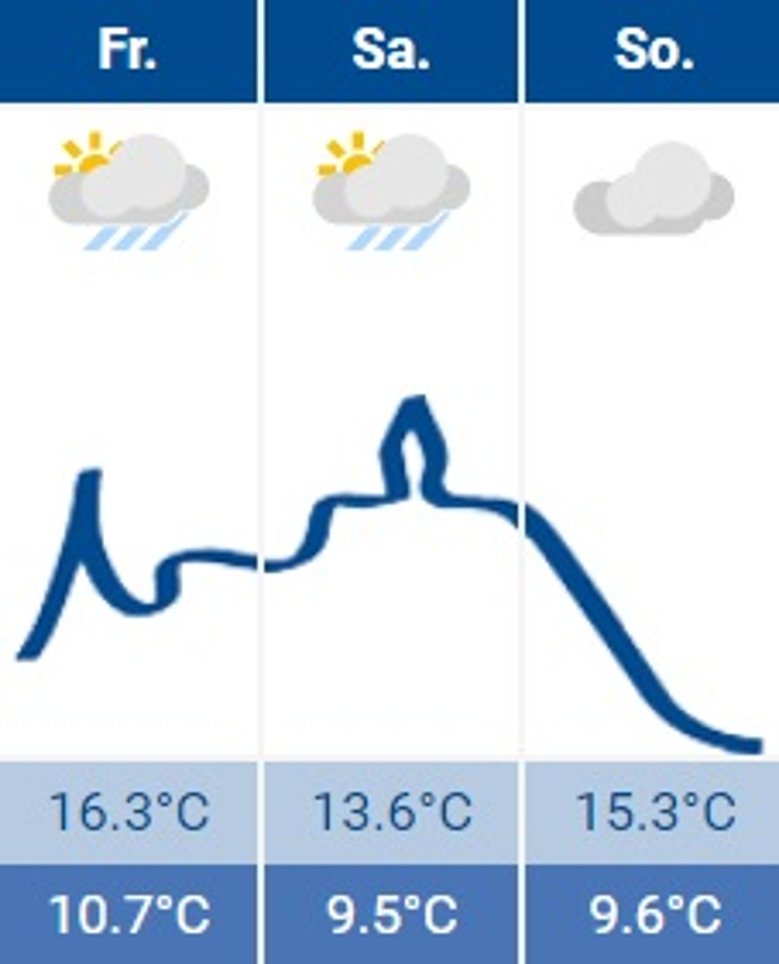 Siegburg-Wetter Siegburg-Wetter