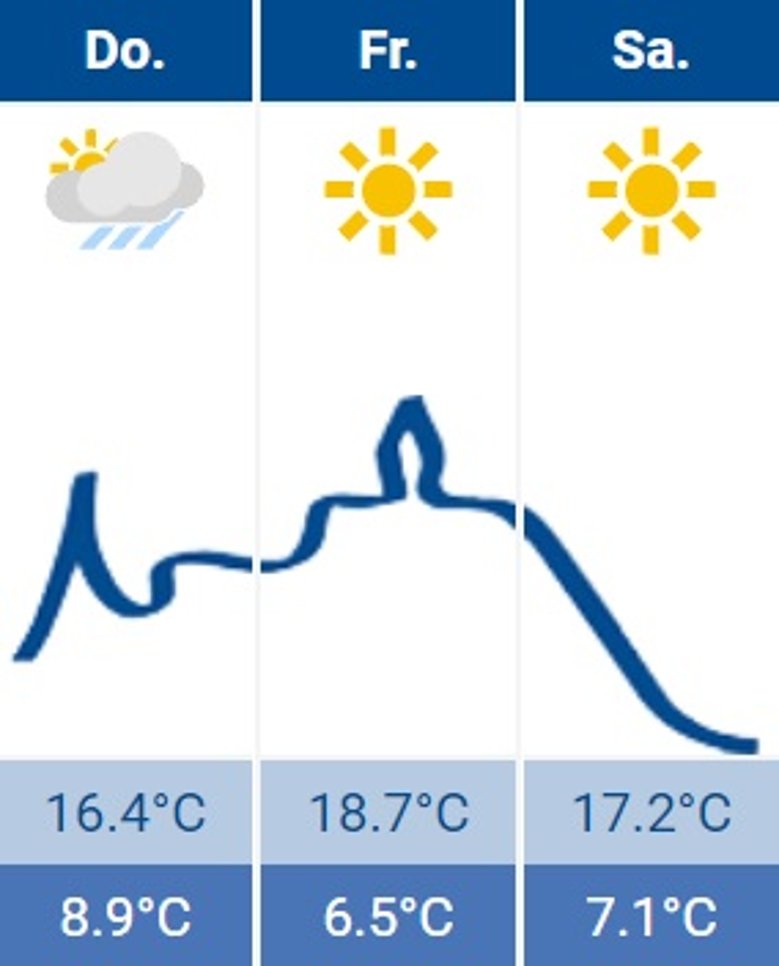 Siegburg-Wetter Siegburg-Wetter