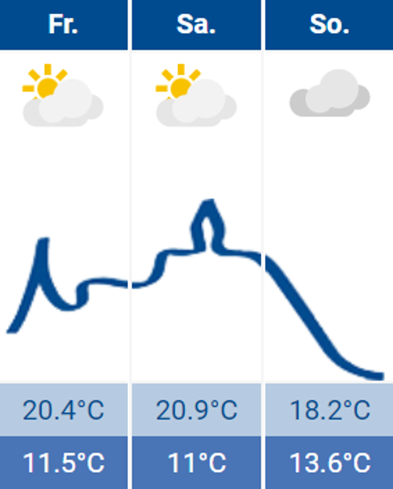 Wetter Wetter