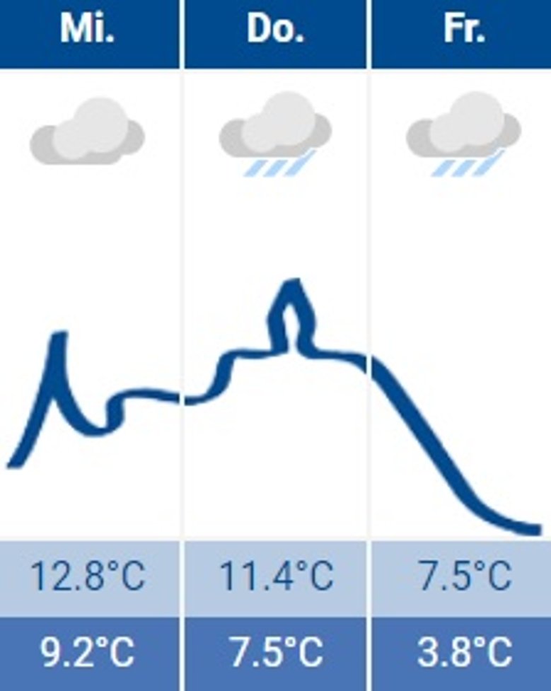 Wetter Siegburg 06.04.2022 Wetter Siegburg 06.04.2022