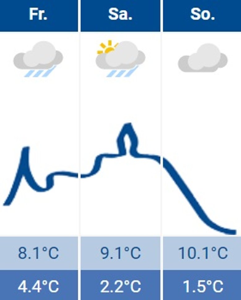Wetter Siegburg 08.04.2022 Wetter Siegburg 08.04.2022