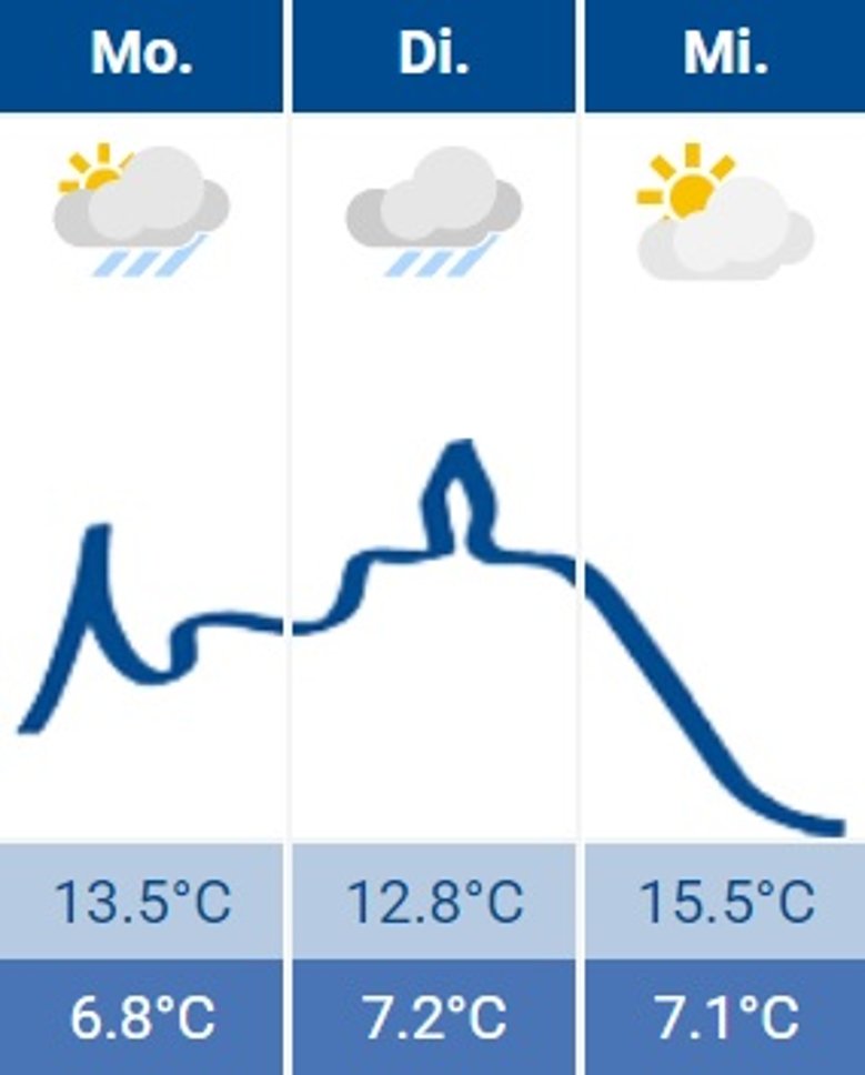 Wetter Siegburg 25.04.2022 Wetter Siegburg 25.04.2022