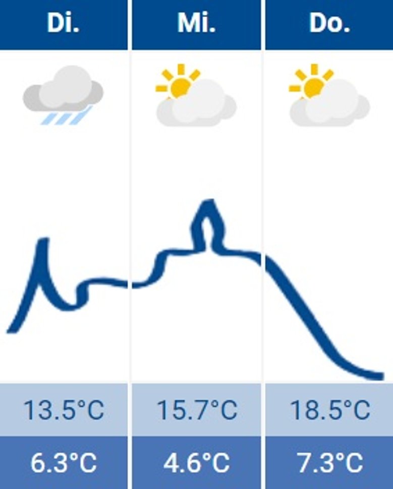Wetter Siegburg 26.04.2022 Wetter Siegburg 26.04.2022
