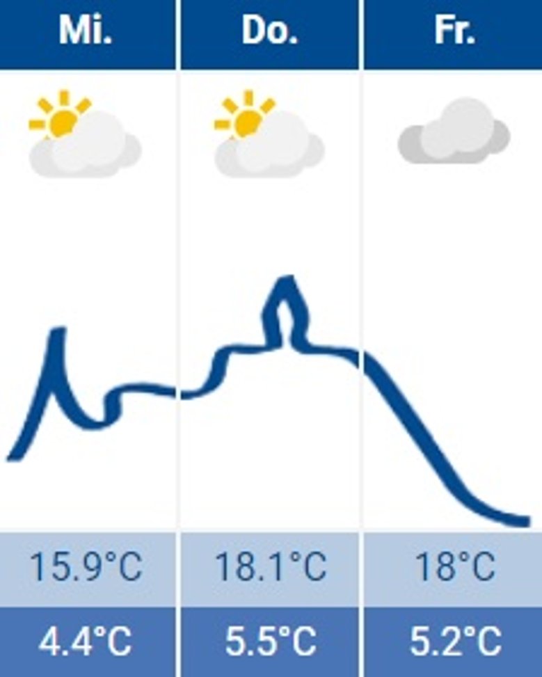Wetter Siegburg 27.04.2022 Wetter Siegburg 27.04.2022