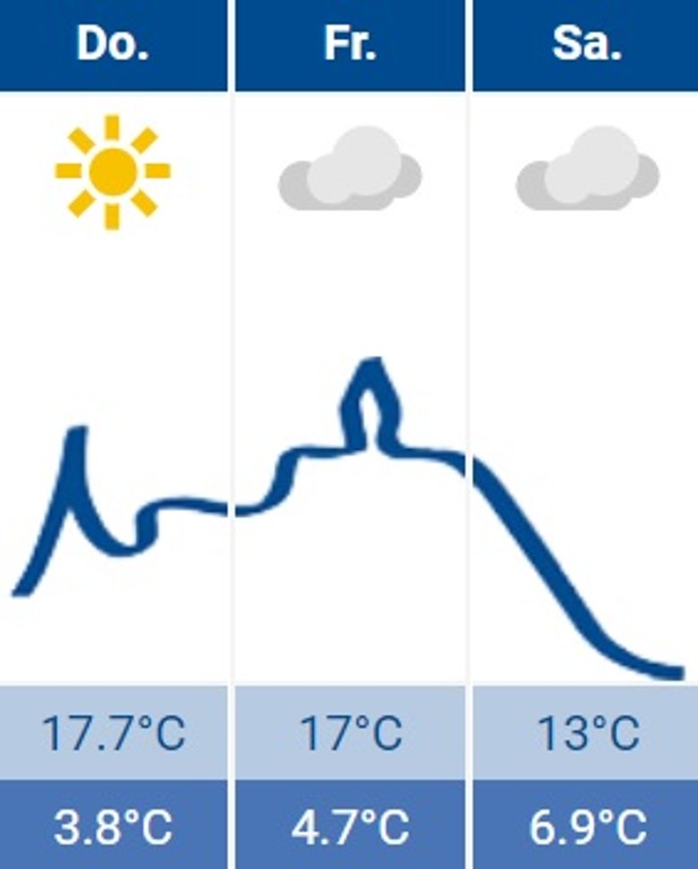 Wetter Siegburg 28.04.2022 Wetter Siegburg 28.04.2022