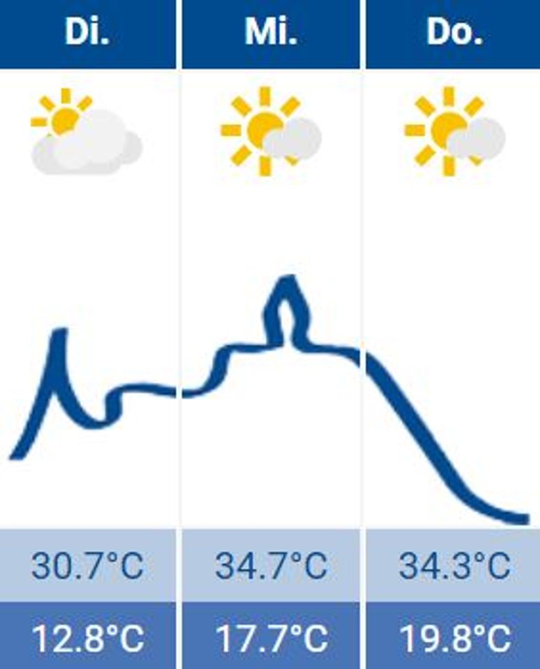 Wetter Siegburg 02.08.2022 Wetter Siegburg 02.08.2022