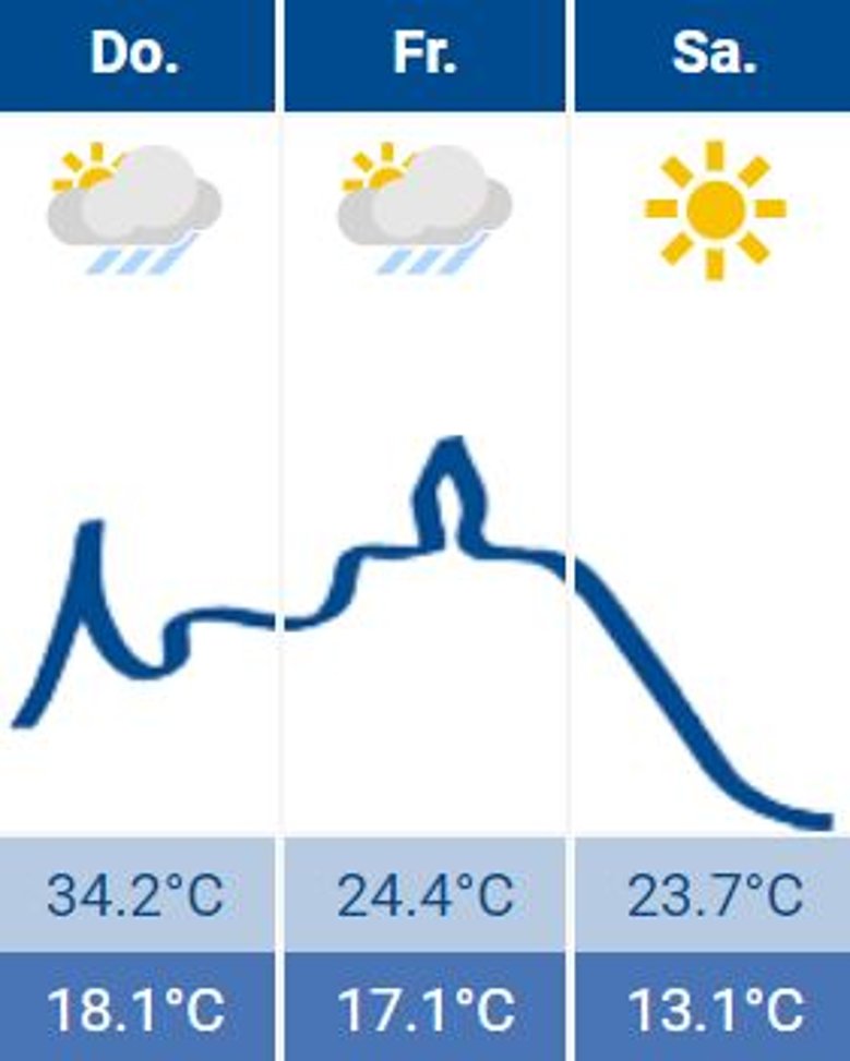 Wetter Siegburg 04.08.2022 Wetter Siegburg 04.08.2022