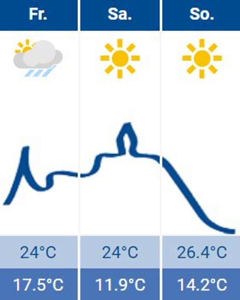 Wetter Siegburg 05.08.2022 Wetter Siegburg 05.08.2022
