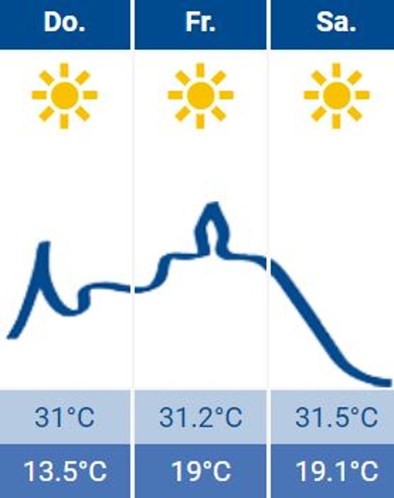 Wetter Siegburg 11.08.2022 Wetter Siegburg 11.08.2022