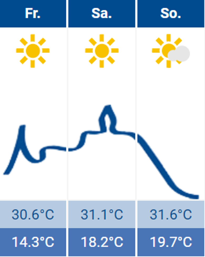 Wetter Wetter