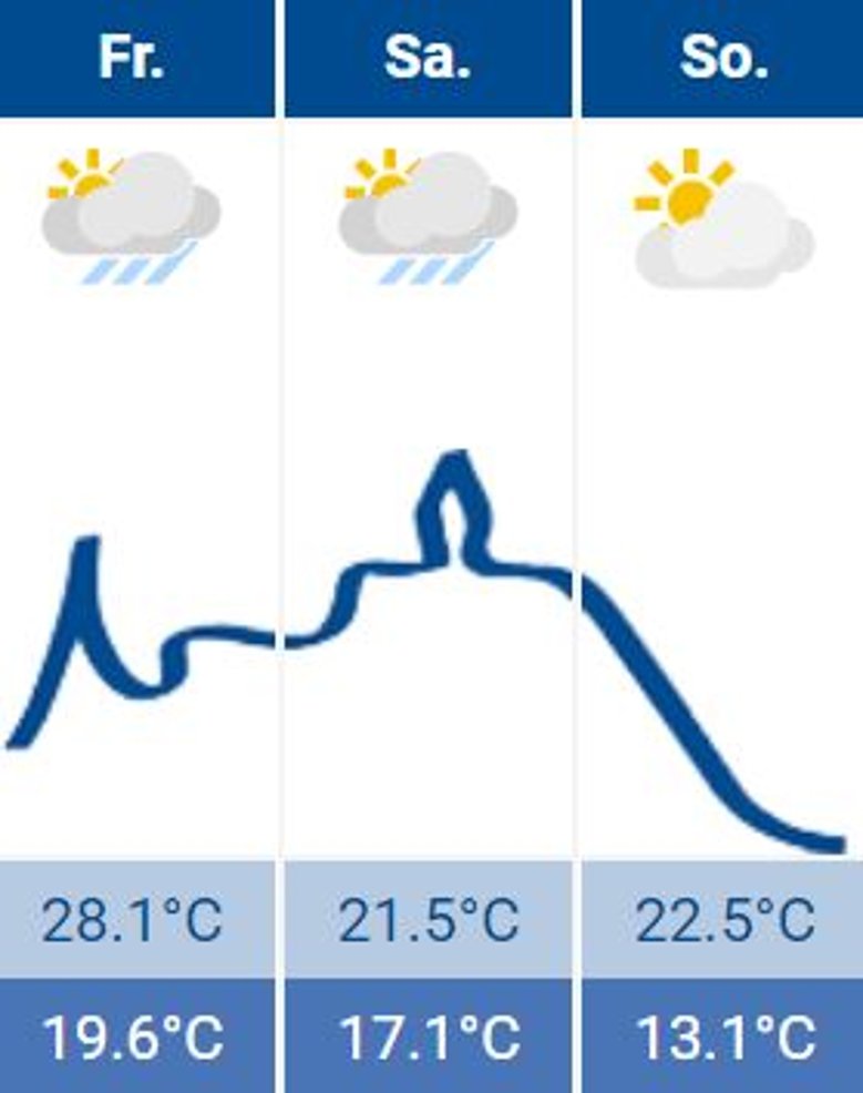 Wetter Siegburg 26.08.2022 Wetter Siegburg 26.08.2022