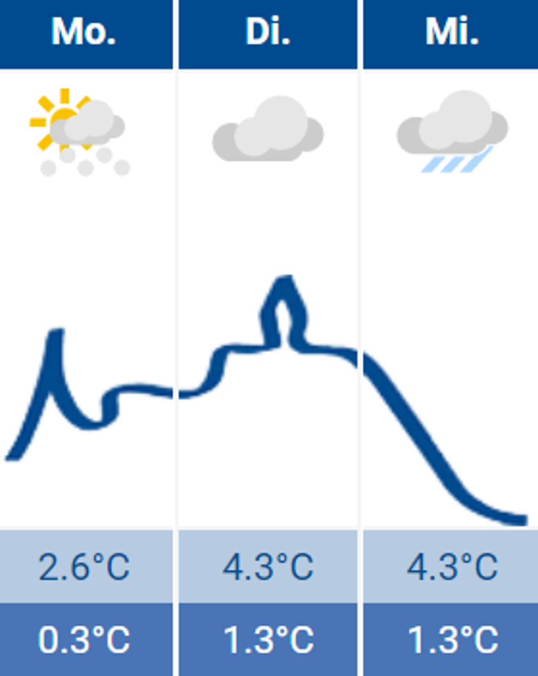 Wetter Siegburg 05.12.2022 Wetter Siegburg 05.12.2022