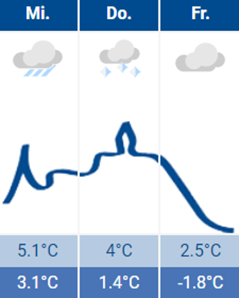 Wetter Siegburg 07.12.2022 Wetter Siegburg 07.12.2022