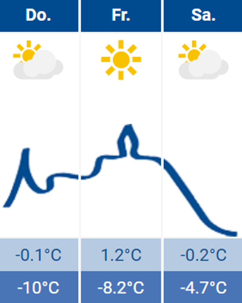 Wetter Siegburg 15.12.2022 Wetter Siegburg 15.12.2022
