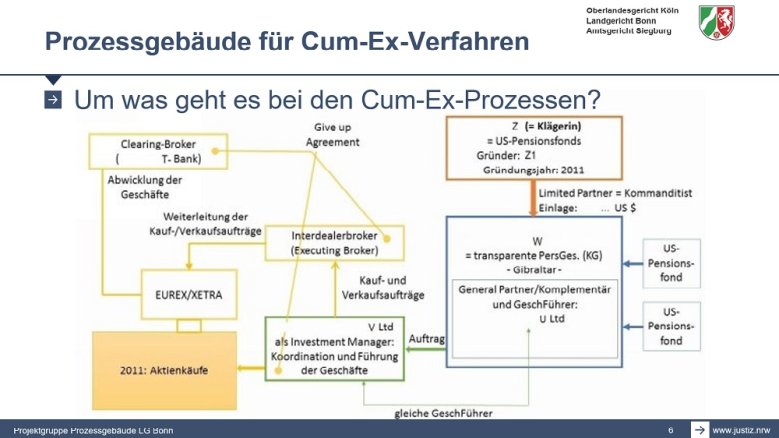 Cum-Ex Schaubild Cum-Ex Schaubild
