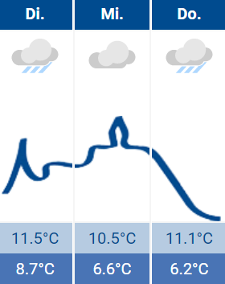 Wetter Siegburg 20.12.2022 Wetter Siegburg 20.12.2022