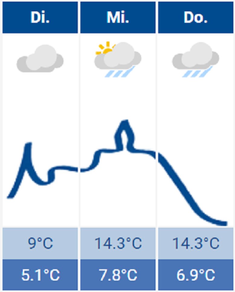 Wetter Siegburg 15.02.2022 Wetter Siegburg 15.02.2022