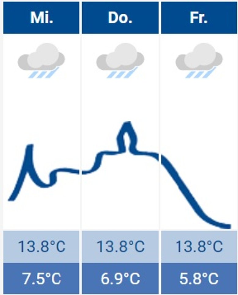 Wetter Siegburg 16.02.2022 Wetter Siegburg 16.02.2022