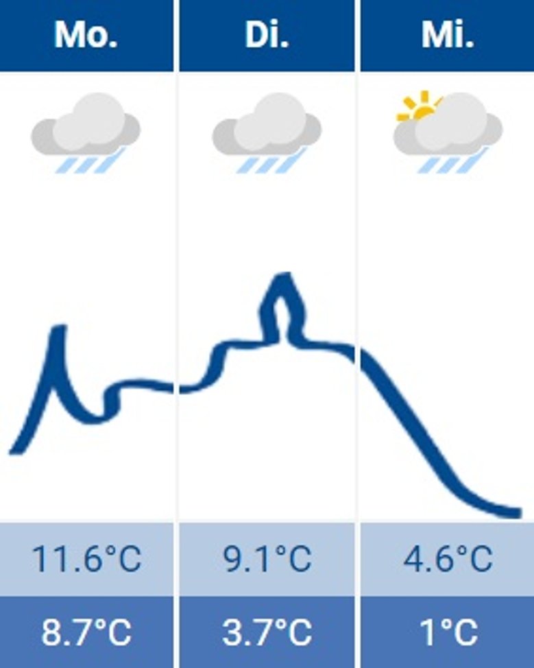Siegburg-Wetter Siegburg-Wetter