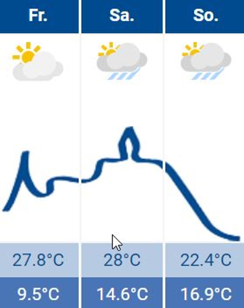 Wetter Siegburg 03.06.2022 Wetter Siegburg 03.06.2022