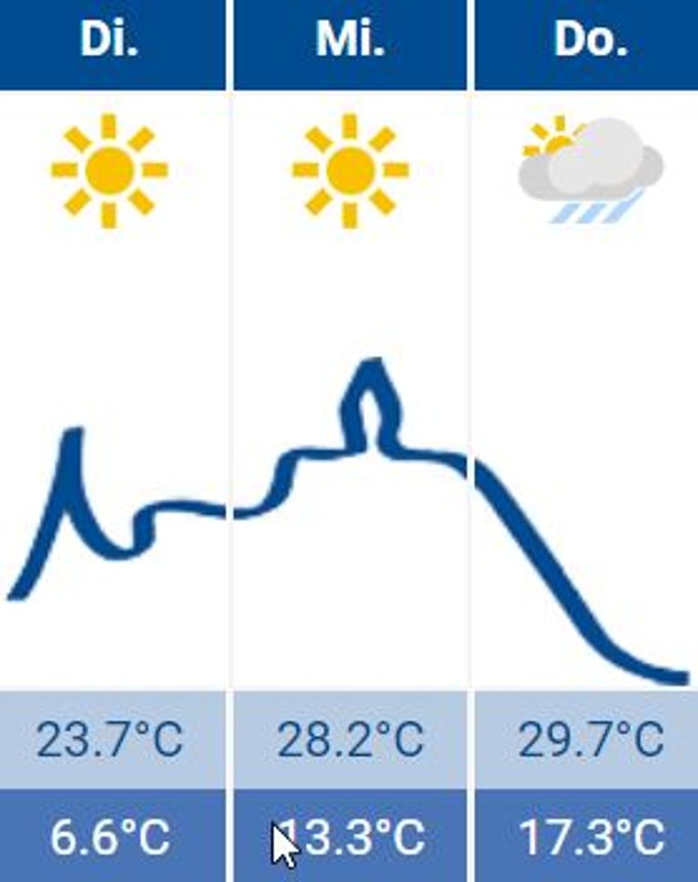 Wetter Siegburg 21.06.2022 Wetter Siegburg 21.06.2022