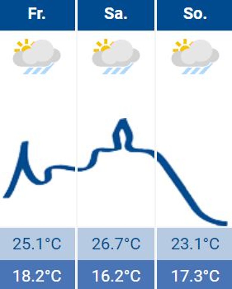 Wetter Siegburg 24.06.2022 Wetter Siegburg 24.06.2022