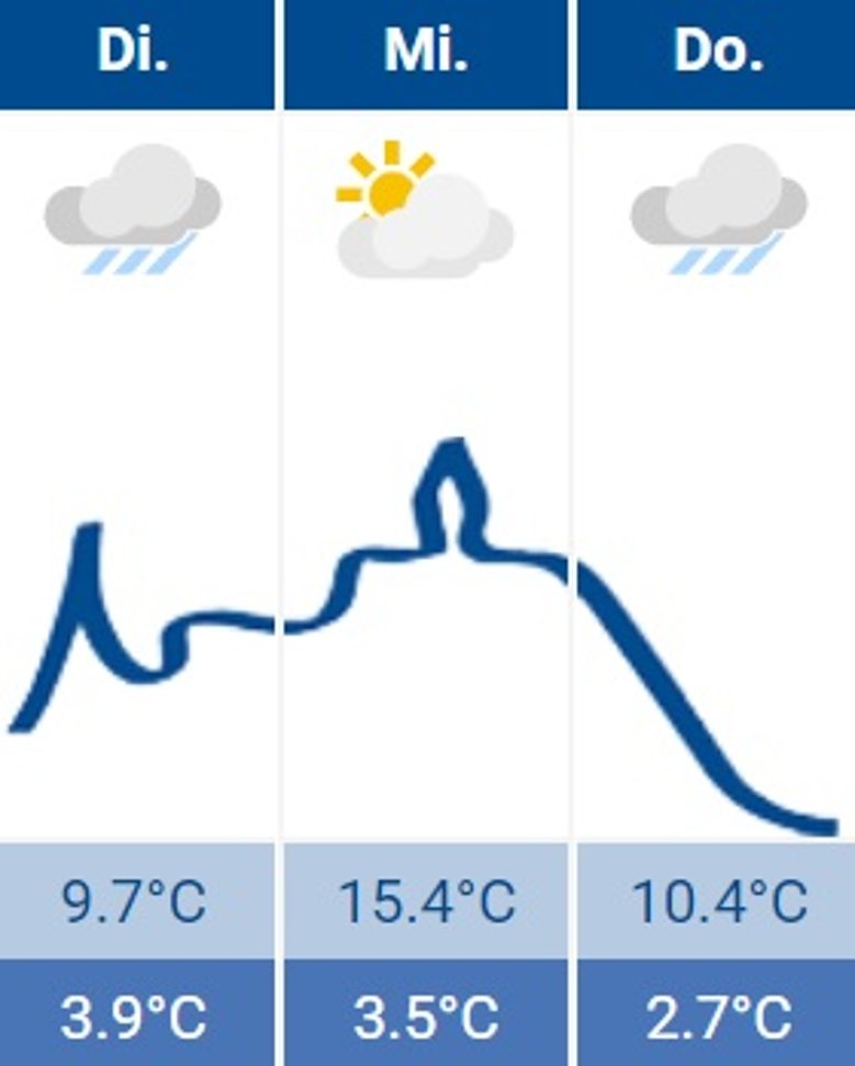 Wetter Siegburg 15.03.2022 Wetter Siegburg 15.03.2022