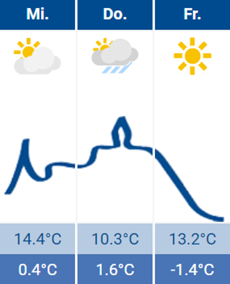 Wetter Siegburg 16.03.2022 Wetter Siegburg 16.03.2022